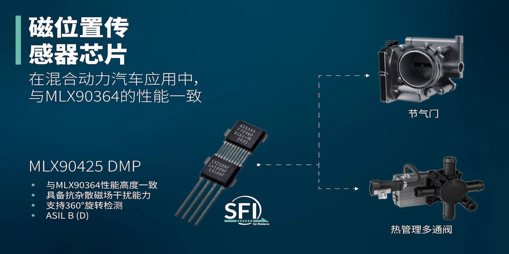 Melexis launches high-performance magnetic position sensor chip MLX90425: driving vehicle electrific